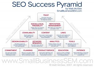 1-infographic-seo-sucess-piyramid